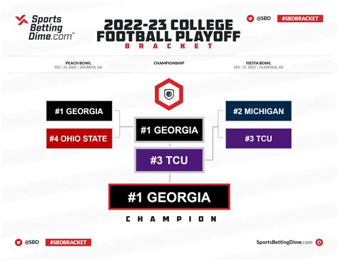 final four football 2022|2022 college football playoff schedule.